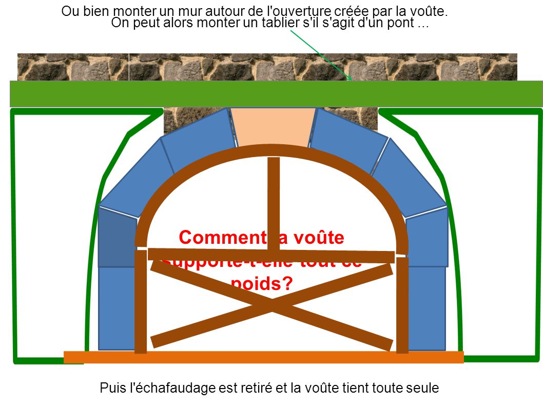 LES ETAPES DE CONSTRUCTION D UNE VOUTE EN PIERRE ppt video